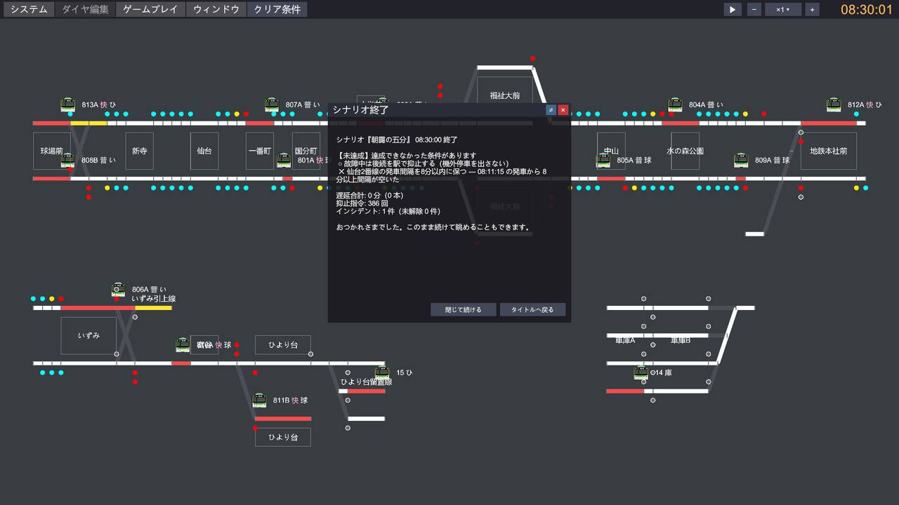 シナリオ終了時の評価サマリ
