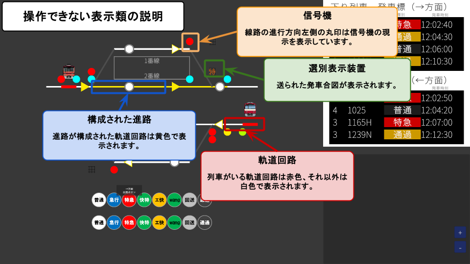 操作できない表示類の説明