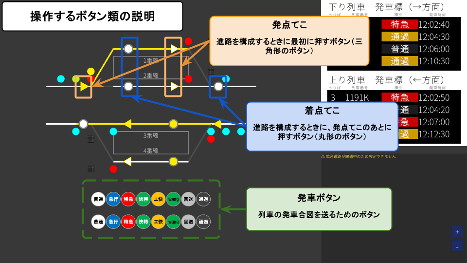 操作するボタン類の説明