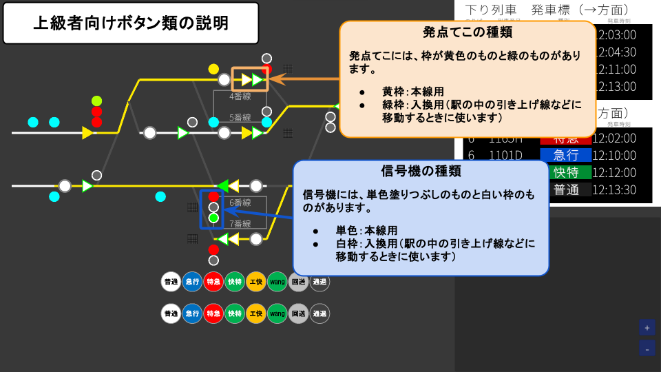てこ・信号機の種類の説明