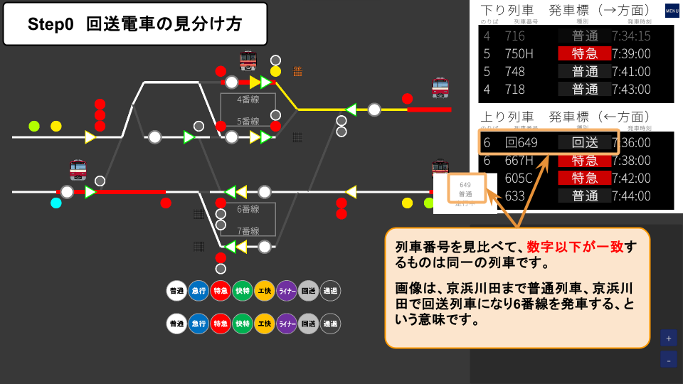 折り返し列車の把握