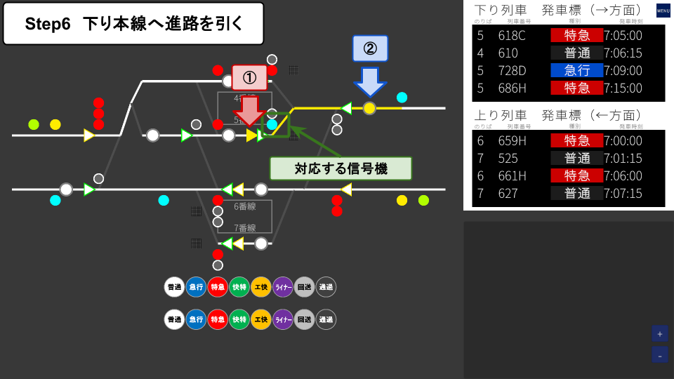 Step 6: 下り本線への進路