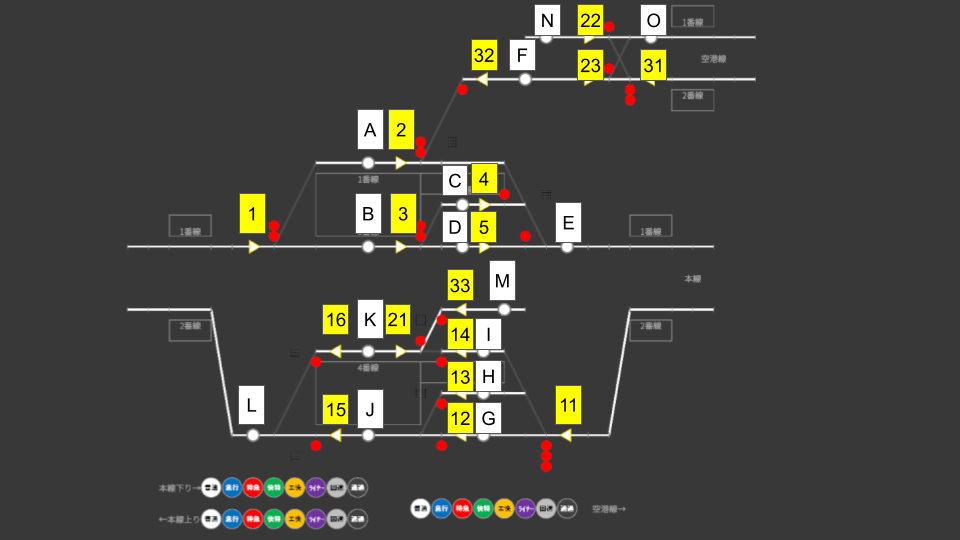京浜大田のてこ配置図